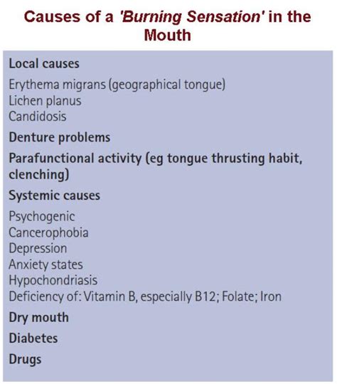 Burning Mouth Syndrome – Exodontia