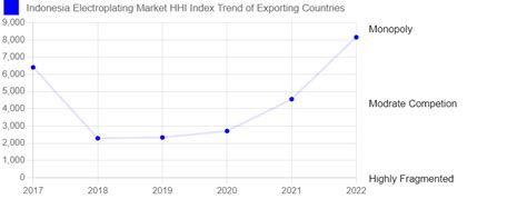 Indonesia Electroplating Market 2021 2027 Trends Outlook Forecast