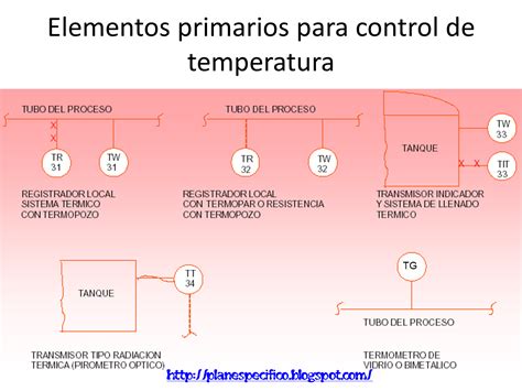 Diagrama De Instrumentacion Y Control Definicion Autocad Ing