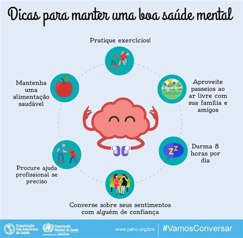 10 De Outubro De 2019 Dia Mundial Da Saúde Mental Ae Trancoso