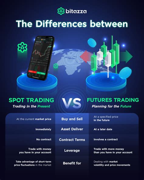 Spot Vs Futures Whats The Difference