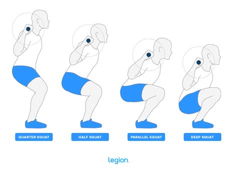 How Deep to Squat: An Expert Guide to Squatting Depth | Legion