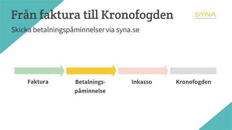 Tips Skicka Betalningsp Minnelse Fr N Syna Syna