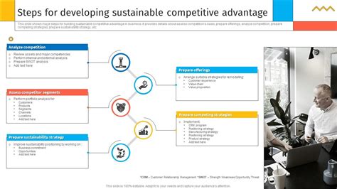 Steps For Developing Sustainable Competitive Advantage Creating