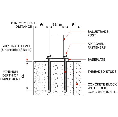 fst masonrytfixepoxyanchorsmm crs canterbury balustrades