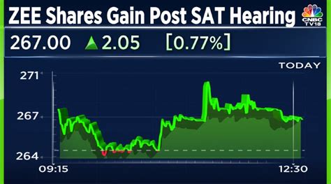 Zee Entertainment shares gain after SAT says the Zee-Sony merger is a ...