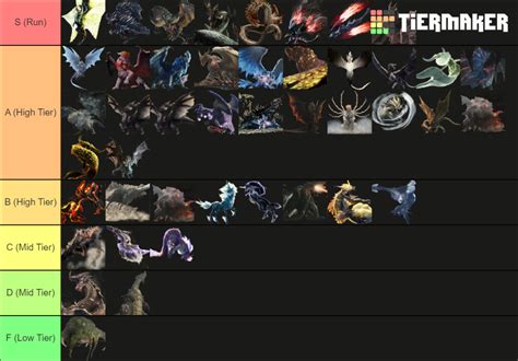 Monster Hunter Elder Dragons Tier List Community Rankings Tiermaker