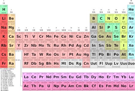 Alkaline Earth Metals | Definition, Characteristics & Properties ...