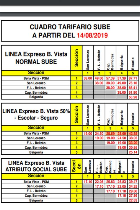 Desde Ayer Rige El Aumento Del Transporte Interurbano De Pasajeros