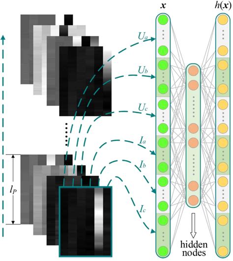 Detection And Classification Of Transmission Line Faults Based On