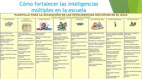 TALLER INTENSIVO DE TÉCNICAS DE DIAGNÓSTICO E INTERVENCIÓN EN APTITUDES