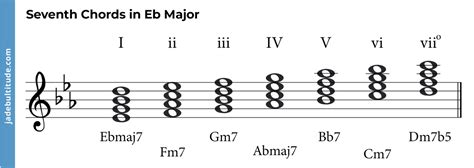 Chords In E Flat Major A Music Theory Guide