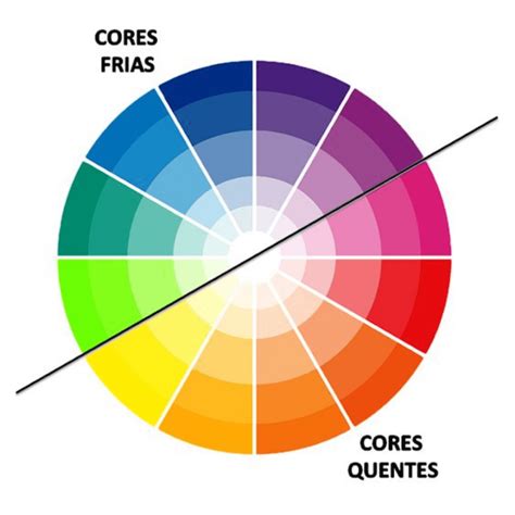 Como Utilizar O Circulo Cromatico Na Maquiagem Circulo Cromatico De Images