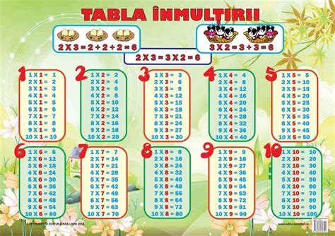 Plansa Tabla Inmultirii Pdf Autor Msbook Ro