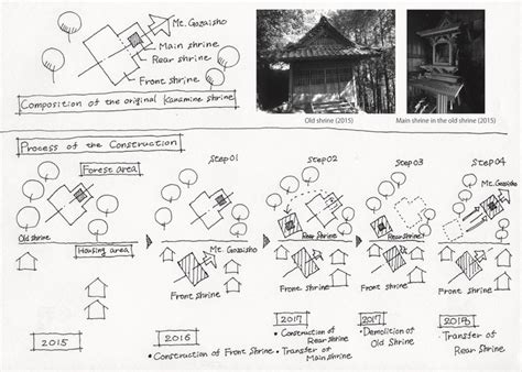 Movable Shinto Shrine / Kikuma Watanaeb + D Environmental Design System Laboratory | ArchDaily