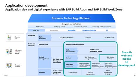 Asug Tech Connect 2023 Summary Through Ux Lens Sap Community