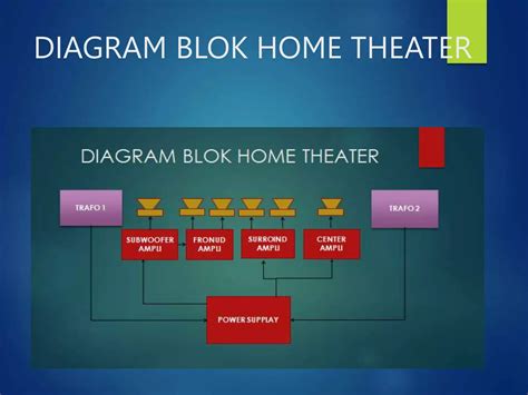 Pisav1xiitav Home Theaterpptx