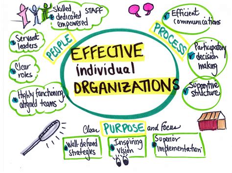 Thriving Organizations Envision Synergy