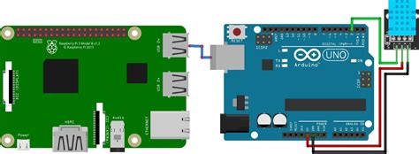 Connect Arduino To Raspberry Pi With Serial Communication