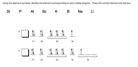 Select The Correct Orbital Diagram For This Element - Wiring Diagram