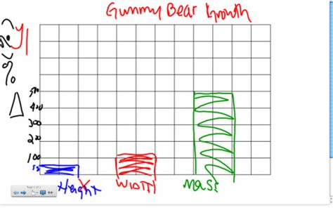 Bio: Gummy Bear Osmosis Lab - Zannie's Science Page