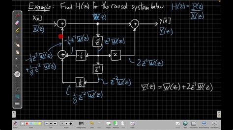 Z Transforms And Block Diagrams Youtube