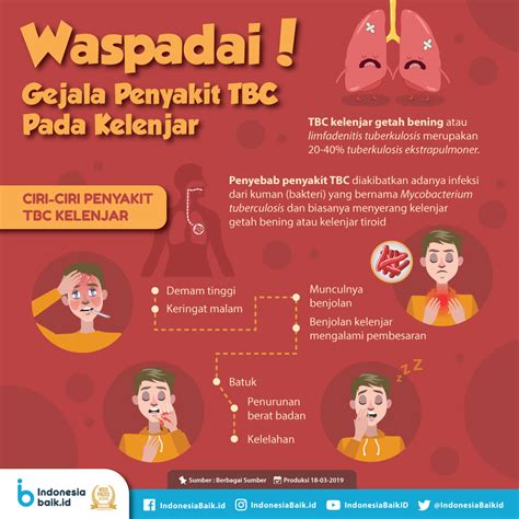 Waspadai Gejala Penyakit Tbc Pada Kelenjar Indonesia Baik