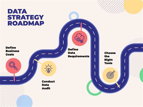 How to Nail Your Data Strategy Roadmap: Templates, Examples and More