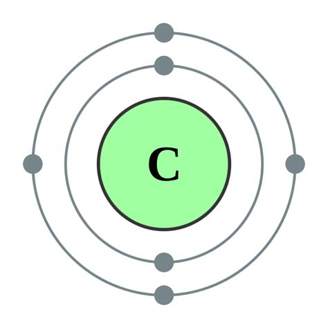 Difference Between Valence and Valency | Definition, Explanation with ...