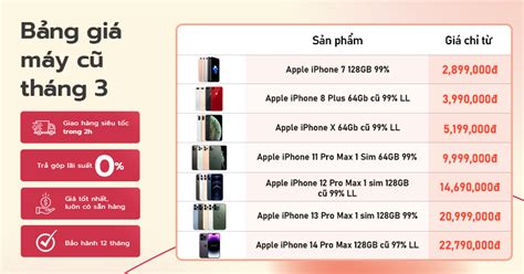 Bảng Giá điện Thoại Iphone Cũ Tháng 3 Iphone X Giá Chỉ Từ 5 Triệu đồng