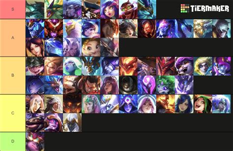 TFT Set 7 Champions Tier List Community Rankings TierMaker