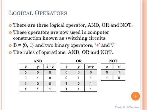 Boolean Algebra And Logic Gates Ppt