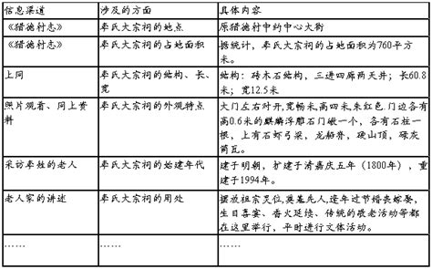 关于李姓的历史和现状的研究报告 范文118