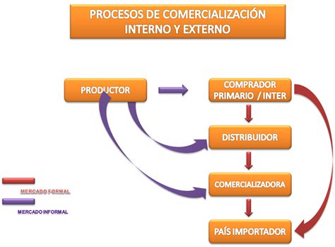 Modelos Herramientas Y Estrategias Gerenciales Lic Msc Omar