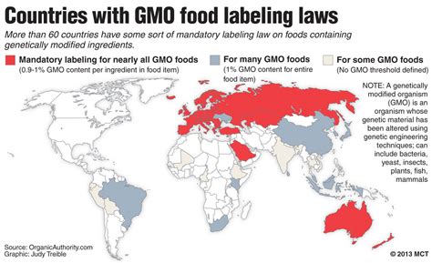 Why Does The U S Government Oppose Mandatory GMO Labeling GMOFAQ