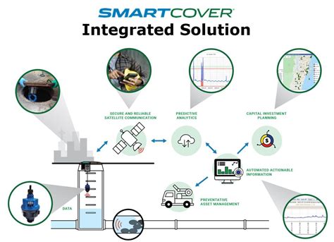 Hartco Environmental Water Monitoring Cherry Hill Nj