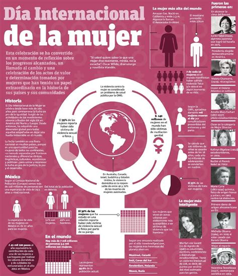 Infografía sobre el Día Internacional de la mujer Dia internacional