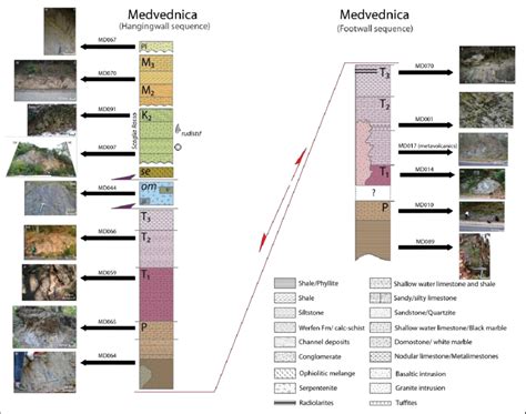 Schematic Tectonostratigraphic Column Of Mt Medvednica The Left