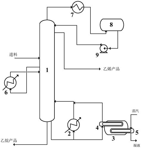 一种乙烯精馏塔再沸器循环装置的制作方法