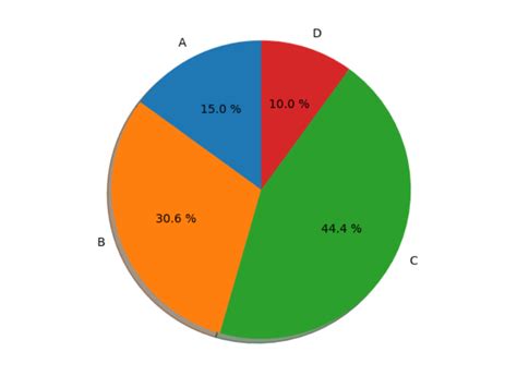 Python绘制饼状图 标题python饼状图的绘制实例 Csdn博客