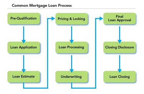 Mortgage Loan Estimate