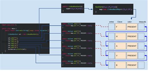 Collections En Java LinkedHashSet