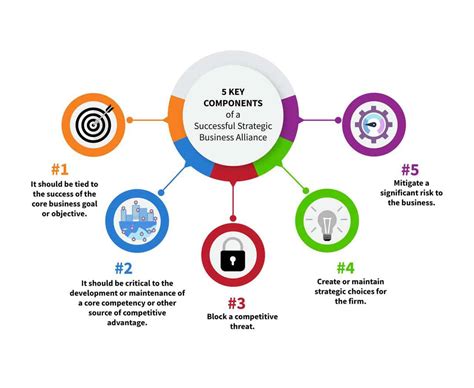 Strategic Alliance What Is It Types Benefits And Why You Need It