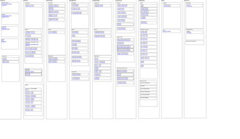 Hmm Diagram Qualiware Center Of Excellence Riset