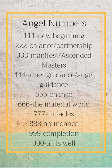 Numerology Numbers Numerology Calculation Spiritual Guidance