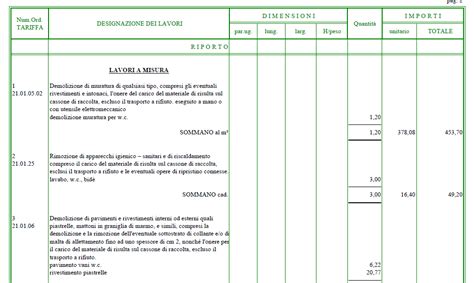 Computo Metrico Estimativo Cos A Cosa Serve Cosa Contiene E Come