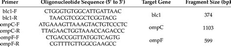 Oligonucleotide Sequence Of Primers And Pcr Product Sizes Download