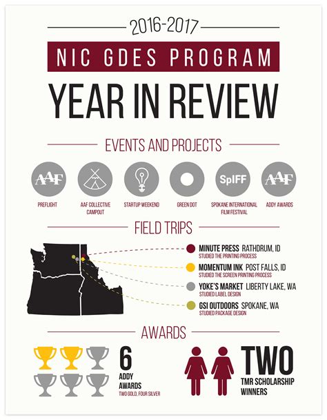 Year In Review Infographic Behance