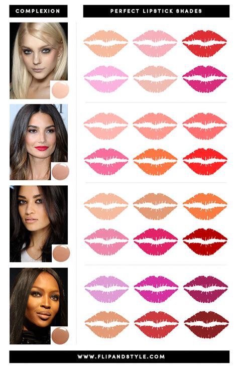 Lipstick Colors Lip Shades How To Find Your Perfect Lip Color How To Choose A Lipstick Color