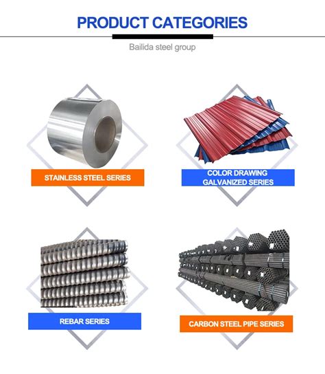 Astm Aisi Jis Grade Stainless Steel Coils L Ss Hot Cold Rolled Buy